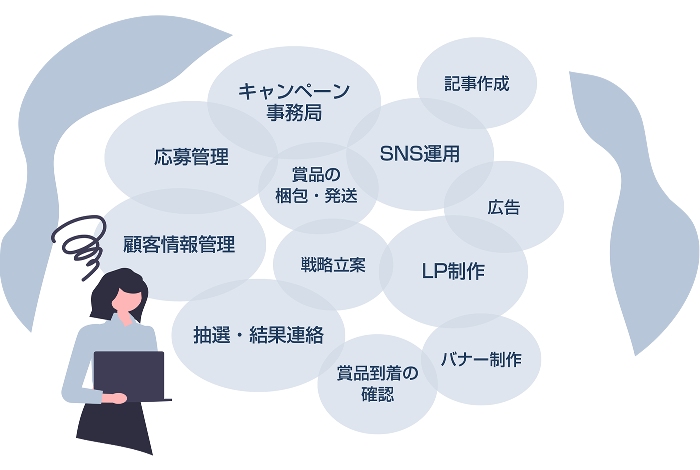 キャンペーン事務局 記事作成 応募管理…